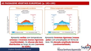 Professor Ronaldo Costa Barbosa
AS PAISAGENS VEGETAIS EUROPEIAS (p. 193-195)
Apresenta verões com temperaturas
amenas e inversos menos rigorosos
(maritimidade). As chuvas são bem
distribuídas ao longo do ano (corrente
do Golfo).
Apresenta invernos rigorosos (massa
polar) com precipitações em forma de
neve. Há elevada amplitude térmica
(continentalidade).
 