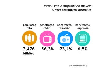 (ITU/Tomi Ahonen 2011)
6,5%
penetração
imprensa
23,1%
penetração
televisão
56,3%
penetração
rádio
7,476
bilhões
população
...