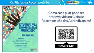 14
Como cada pilar pode ser
desenvolvido no Ciclo de
Recomposição das Aprendizagens?
Os Pilares da Recomposição
 