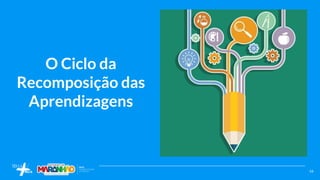 16
O Ciclo da
Recomposição das
Aprendizagens
 