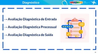 18
Diagnóstico
→ Avaliação Diagnóstica de Entrada
→ Avaliação Diagnóstica Processual
→ Avaliação Diagnóstica de Saída
 