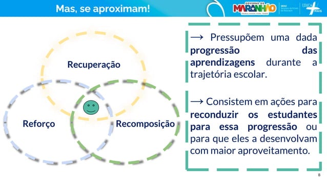 [Bloco 7] Recomposição das Aprendizagens.pptx