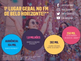 * REDES SOCIAIS ATUALIZADAS ATÉ 01/12/2019
** KANTAR IBOPE EASY MEDIA 4 | BH FM/WEB I AUDIÊNCIA # | 05H-19H | SEG-SEX | AMBOS
***KANTAR IBOPE EASY MEDIA 4 | BH FM/WEB I AUDIÊNCIA # | 06H-19H | SEG
**** KANTAR IBOPE EASY MEDIA 4 | BH FM/WEB | 05H-24H | AMBOS
*****KANTAR IBOPE EASY MEDIA 4 | BH FM/WEB | 05H-24H | SÁB | AMBOS
 