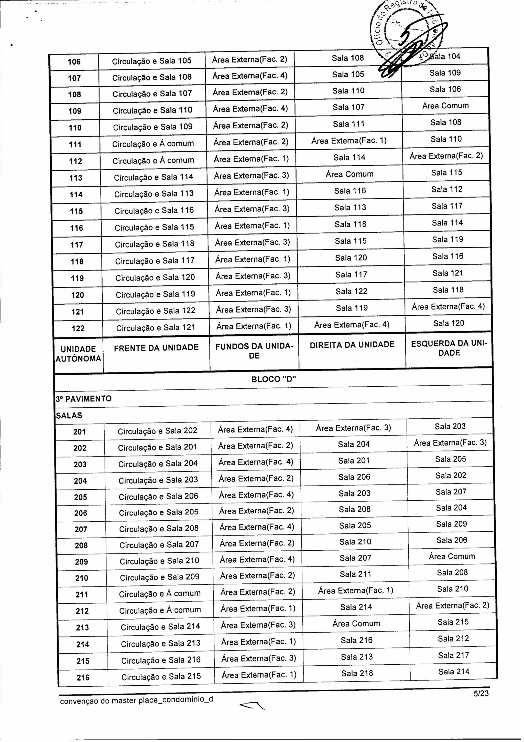 Master Place - Convenção Bloco D