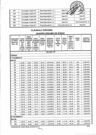 Master Place - Convenção Bloco D