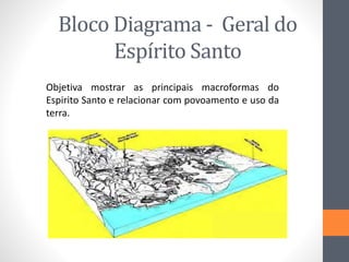 Bloco Diagrama - Geral do
Espírito Santo
Objetiva mostrar as principais macroformas do
Espirito Santo e relacionar com povoamento e uso da
terra.
 