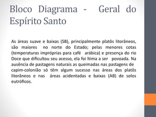 Bloco Diagrama - Geral do
Espírito Santo
As áreas suave e baixas (SB), principalmente platôs litorâneos,
são maiores no norte do Estado; pelas menores cotas
(temperaturas impróprias para café arábica) e presença do rio
Doce que diﬁcultou seu acesso, ela foi ltima a ser povoada. Na
ausência de pastagens naturais as queimadas nas pastagens de
capim-colonião só têm algum sucesso nas áreas dos platôs
litorâneos e nas áreas acidentadas e baixas (AB) de solos
eutróﬁcos.
 