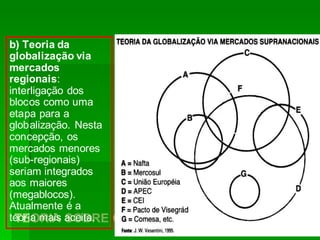 TEORIA SOBRE OS MERCADOS REGIONAIS
b) Teoria da
globalização via
mercados
regionais:
interligação dos
os como uma
bloc
pa para a
eta
globalização. Nesta
concepção, os
mercados menores
(sub-regionais)
seriam integrados
aos maiores
(megablocos).
Atualmente é a
teoria mais aceita.
 
