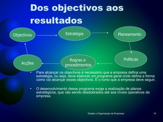 Dos objectivos aos resultados Para alcançar os objectivos é necessário que a empresa defina uma estratégia, ou seja, deve elaborar um programa geral onde defina a forma como vai alcançar esses objectivos. É o rumo que a empresa deve seguir. O desenvolvimento desse programa exige a realização de planos estratégicos, que vão sendo desdobrados até aos níveis operativos da empresa. Gestão e Organização de Empresas Objectivos Estratégia Planeamento Acções Regras e  procedimentos Políticas 