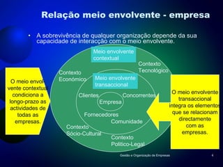 Relação meio envolvente - empresa A sobrevivência de qualquer organização depende da sua capacidade de interacção com o meio envolvente. Gestão e Organização de Empresas O meio envol- vente contextual condiciona a longo-prazo as actividades de todas as empresas. Empresa Meio envolvente transaccional Meio envolvente contextual Contexto Económico Contexto Sócio-Cultural Contexto Politico-Legal Contexto Tecnológico Clientes Fornecedores Comunidade Concorrentes O meio envolvente transaccional integra os elementos que se relacionam directamente com as empresas. 