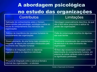 A abordagem psicológica no estudo das organizações Gestão e Organização de Empresas Contributos Limitações Aplicação de conhecimentos sobre o Homem, desenvolvidos pela psicologia, sociologia e outras ao estudo do comportamento dos indivíduos nas organizações Abordagem essencialmente descritiva, da qual não é fácil retirar prescrições a aplicar na gestão das organizações Reforço da importância dos recursos humanos no funcionamento das organizações Falta de comprovação empírica de algumas das suas teorias Desenvolvimento, de uma forma mais consistente e integrada, de alguns dos conceitos introduzidos pelo movimento das relações humanas Insuficiente consideração das características da estrutura e do meio envolvente das organizações Tentativa de integração entre os objectivos organizacionais e os objectivos individuais Ênfase algo excessiva na motivação como determinante do comportamento humano, em prejuízo de outras variáveis como o poder ou os significados partilhados Procura de integração entre a estrutura formal e informal das organizações – a natureza  
