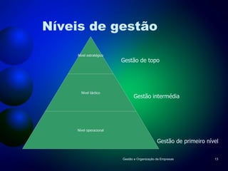 Níveis de gestão Gestão e Organização de Empresas Gestão de primeiro nível Gestão intermédia Gestão de topo Nível estratégico Nível táctico Nível operacional 