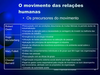 O movimento das relações humanas Os precursores do movimento Gestão e Organização de Empresas Robert Owen Preocupação com as condições desumanas de muitas fábricas no período áureo da industrialização Chamada de atenção para a necessidade (e vantagem) de investir na melhoria das condições de trabalho Hugo Munsterberg Emergência da psicologia industrial Utilização de testes psicotécnicos na selecção de pessoal Aplicação dos princípios de aprendizagem à industria Estudo da influência dos incentivos económicos e do ambiente social sobre o trabalhador Mary Follett Análise dos comportamentos individuais e de grupo que têm lugar nas organizações Ênfase nas pessoas Preocupação com as éticas de grupo Chester Barnard Organização enquanto sistema social aberto que exige cooperação Papel do gestor como responsável pela criação de incentivos ao bom desempenho dos funcionários, alinhado com os propósitos da organização Conceito de autoridade aceite 