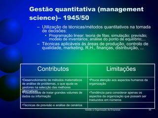 Gestão quantitativa (management science)– 1945/50 Utilização de técnicas/métodos quantitativos na tomada de decisões: Programação linear; teoria de filas; simulação; previsão; modelo de inventários; análise do ponto de equilíbrio;... Técnicas aplicáveis ás áreas de produção, controlo de qualidade, marketing, R.H., finanças, distribuição, ... Gestão e Organização de Empresas Contributos  Limitações Desenvolvimento de métodos matemáticos de análise de problemas, o que ajuda os gestores na selecção das melhores alternativas Pouca atenção aos aspectos humanos da organização Possibilidade de tratar grandes volumes de dados ou informação Tendência para considerar apenas os aspectos da organização que possam ser traduzidos em números Técnicas de previsão e análise de cenários 