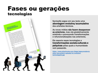 Fases ou gerações
tecnologias
Santaella segue em seu texto uma
abordagem evolutiva/acumulativa
dos artefatos técnicos.
As novas mídias não fazem desaparecer
as anteriores, mas vão gradativamente
existindo e provocando transformações
e refuncionalizações nas anteriores.
Ela associa essas tecnologias a
transformações sociais-culturais e
psíquicas pelas quais a humanidade
vem passando.
https://www.attachmate.com/blogs/legacymoderniz
ation/wp-content/uploads/lm/evolution-
technology21.jpg
 