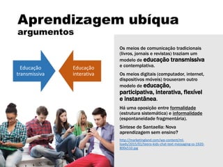 Aprendizagem ubíqua
argumentos
Os meios de comunicação tradicionais
(livros, jornais e revistas) traziam um
modelo de educação transmissiva
e contemplativa.
Os meios digitais (computador, internet,
dispositivos móveis) trouxeram outro
modelo de educação,
participativa, interativa, flexível
e instantânea.
Há uma oposição entre formalidade
(estrutura sistemática) e informalidade
(espontaneidade fragmentária).
Síntese de Santaella: Nova
aprendizagem sem ensino?
http://marketingland.com/wp-content/ml-
loads/2015/01/teens-kids-chat-text-messaging-ss-1920-
800x510.jpg
Educação
transmissiva
Educação
interativa
 