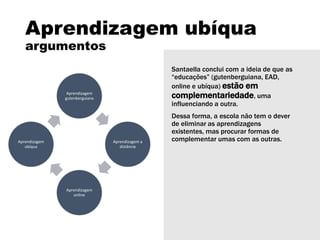 Aprendizagem ubíqua
argumentos
Santaella conclui com a ideia de que as
“educações” (gutenberguiana, EAD,
online e ubíqua) estão em
complementariedade, uma
influenciando a outra.
Dessa forma, a escola não tem o dever
de eliminar as aprendizagens
existentes, mas procurar formas de
complementar umas com as outras.
Aprendizagem
gutenberguiana
Aprendizagem a
distância
Aprendizagem
online
Aprendizagem
ubíqua
 