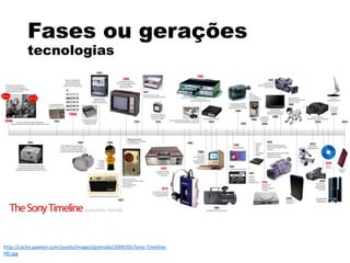 Fases ou gerações
tecnologias
http://cache.gawker.com/assets/images/gizmodo/2009/05/Sony-Timeline-
HD.jpg
 