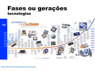 Fases ou gerações
tecnologias
http://anddum.com/timeline/timelinepics/inteltimeline.gif
 