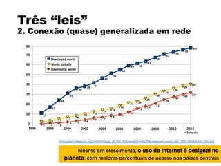 Três “leis”
2. Conexão (quase) generalizada em rede
Mesmo em crescimento, o uso da internet é desigual no
planeta, com maiores percentuais de acesso nos países centrais
https://en.wikipedia.org/wiki/History_of_the_Internet#/media/File:Internet_users_per_100_inhabitants_ITU.svg
 