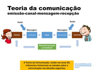 Teoria da comunicação
emissão-canal-mensagem-recepção
A Teoria da Comunicação, criada nos anos 50,
influenciou fortemente os estudos sobre a
comunicação nas décadas seguintes.
EMISSOR codificação CANAL decodificação RECEPTOR
Retroalimentação
ou feedback
Ruído Ruído
Mensagem Mensagem
https://am3004.files.wordpr
ess.com/2014/09/dialogo.gif
?w=477
 