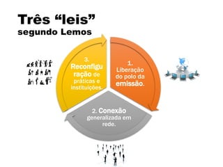 Três “leis”
segundo Lemos
1.
Liberação
do polo da
emissão.
2. Conexão
generalizada em
rede.
3.
Reconfigu
ração de
práticas e
instituições.
 
