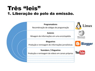 Três “leis”
1. Liberação do polo da emissão.
Programadores
Recombinação de códigos de programação
Autores
Mixagem de informações em uma enciclopédia
Blogueiros
Produção e remixagem de informações jornalísticas
Youtubers / Vlogueiros
Produção e remixagem de vídeos em canais próprios
 