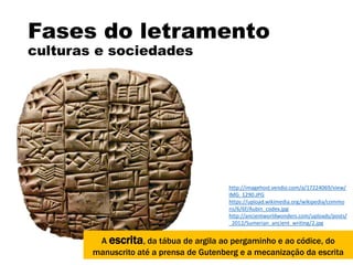 Fases do letramento
culturas e sociedades
A escrita, da tábua de argila ao pergaminho e ao códice, do
manuscrito até a prensa de Gutenberg e a mecanização da escrita
http://imagehost.vendio.com/a/17224069/view/
IMG_1290.JPG
https://upload.wikimedia.org/wikipedia/commo
ns/6/6f/Aubin_codex.jpg
http://ancientworldwonders.com/uploads/posts/
_2012/Sumerian_ancient_writing/2.jpg
 