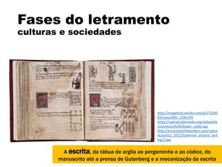Fases do letramento
culturas e sociedades
A escrita, da tábua de argila ao pergaminho e ao códice, do
manuscrito até a prensa de Gutenberg e a mecanização da escrita
http://imagehost.vendio.com/a/172240
69/view/IMG_1290.JPG
https://upload.wikimedia.org/wikipedia
/commons/6/6f/Aubin_codex.jpg
http://ancientworldwonders.com/uploa
ds/posts/_2012/Sumerian_ancient_writ
ing/2.jpg
 