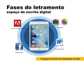 Leitura de documentos
Fases do letramento
espaço de escrita digital
O espaço de escrita do computador é a tela
Edição de textos
Fotografia
Redes sociais
 
