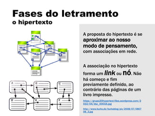 Fases do letramento
o hipertexto
A proposta do hipertexto é se
aproximar ao nosso
modo de pensamento,
com associações em rede.
A associação no hipertexto
forma um link ou nó. Não
há começo e fim
previamente definido, ao
contrário das páginas de um
livro impresso.
https://grupo20hypertext.files.wordpress.com/2
010/04/dsc_00016.jpg
http://www.burks.de/burksblog/pix/2008/07/0807
08_3.jpg
 