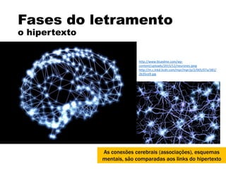 Fases do letramento
o hipertexto
As conexões cerebrais (associações), esquemas
mentais, são comparadas aos links do hipertexto
http://www.bluedme.com/wp-
content/uploads/2015/12/neurones.jpeg
http://m.c.lnkd.licdn.com/mpr/mpr/p/2/005/07a/381/
2b35ce9.jpg
 