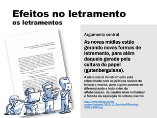 Efeitos no letramento
os letramentos
Argumento central
As novas mídias estão
gerando novas formas de
letramento, para além
daquela gerada pela
cultura do papel
(gutenberguiana).
A ideia inicial de letramento está
relacionada com as práticas sociais de
leitura e escrita, para alguns autores se
diferenciando e indo além da
alfabetização, de caráter mais individual
e focada na aquisição da leitura/escrita.
http://www.cititorsf.ro/wp-
content/uploads/2015/10/EvolutionOfReading-
2000-x-2000.jpg
 