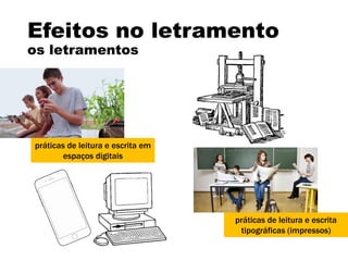 Efeitos no letramento
os letramentos
práticas de leitura e escrita em
espaços digitais
práticas de leitura e escrita
tipográficas (impressos)
 