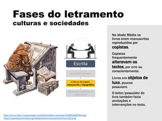 Fases do letramento
culturas e sociedades
Escrita
Sociedades letradas
Cultura do papel:
manuscrita e tipográfica
Mudanças cognitivas e
discursivas
http://s3-eu-west-1.amazonaws.com/lookandlearn-preview/A/A005/A005914.jpg
https://upload.wikimedia.org/wikipedia/commons/e/eb/Press1520.png
Na Idade Média os
livros eram manuscritos
reproduzidos por
copistas.
Copistas
frequentemente
alteravam os
textos, por erro ou
conscientemente.
Livros era objetos de
luxo, poucos
possuíam.
O leitor/possuidor do
livro também fazia
anotações e
intervenções no texto.
 
