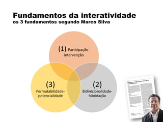Fundamentos da interatividade
os 3 fundamentos segundo Marco Silva
(1) Participação-
intervenção
(2)
Bidirecionalidade-
hibridação
(3)
Permutabilidade-
potencialidade
 