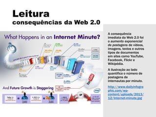Leitura
consequências da Web 2.0
A consequência
imediata da Web 2.0 foi
o aumento exponencial
de postagens de vídeos,
imagens, textos e outros
tipos de documentos
em sites como YouTube,
Facebook, Flickr e
Wikipédia.
A ilustração ao lado
quantifica o número de
postagens de
internautas por minuto.
http://www.dailyinfogra
phic.com/wp-
content/uploads/2013/
12/Internet-minute.jpg
 