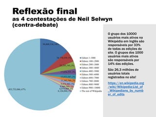 Reflexão final
as 4 contestações de Neil Selwyn
(contra-debate)
O grupo dos 10000
usuários mais ativos na
Wikipédia em Inglês são
responsáveis por 33%
de todas as edições do
site. O grupos dos 1000
usuários mais ativos
são responsáveis por
14% das edições.
São 26,3 milhões de
usuários totais
registrados no site!
https://en.wikipedia.org
/wiki/Wikipedia:List_of
_Wikipedians_by_numb
er_of_edits
 