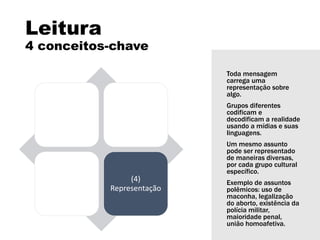 Leitura
4 conceitos-chave
(1) Linguagem (2) Audiências
(3) Instituições
de mídia
(4)
Representação
Toda mensagem
carrega uma
representação sobre
algo.
Grupos diferentes
codificam e
decodificam a realidade
usando a mídias e suas
linguagens.
Um mesmo assunto
pode ser representado
de maneiras diversas,
por cada grupo cultural
específico.
Exemplo de assuntos
polêmicos: uso de
maconha, legalização
do aborto, existência da
polícia militar,
maioridade penal,
união homoafetiva.
 
