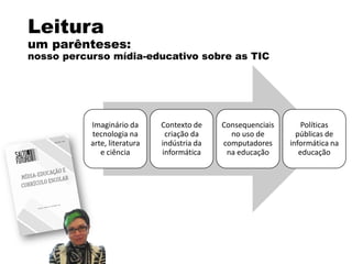 Leitura
um parênteses:
nosso percurso mídia-educativo sobre as TIC
Imaginário da
tecnologia na
arte, literatura
e ciência
Contexto de
criação da
indústria da
informática
Consequenciais
no uso de
computadores
na educação
Políticas
públicas de
informática na
educação
 