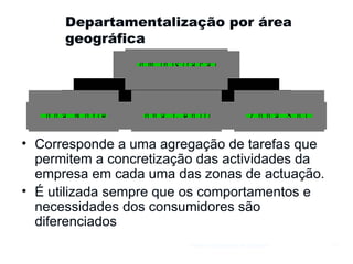 Departamentalização por área geográfica Corresponde a uma agregação de tarefas que permitem a concretização das actividades da empresa em cada uma das zonas de actuação. É utilizada sempre que os comportamentos e necessidades dos consumidores são diferenciados Gestão e Organização de Empresas 