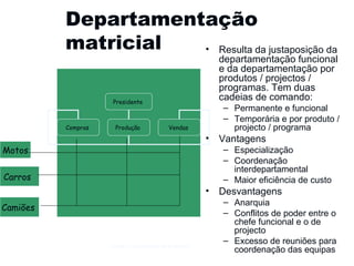 Departamentação matricial Resulta da justaposição da departamentação funcional e da departamentação por produtos / projectos / programas. Tem duas cadeias de comando: Permanente e funcional Temporária e por produto / projecto / programa Vantagens Especialização Coordenação interdepartamental Maior eficiência de custo Desvantagens Anarquia Conflitos de poder entre o chefe funcional e o de projecto Excesso de reuniões para coordenação das equipas Gestão e Organização de Empresas Motos Carros Camiões  Presidente  Compras  Produção  Vendas  