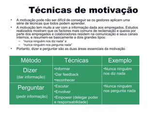 Técnicas de motivação A motivação pode não ser difícil de conseguir se os gestores aplicam uma série de técnicas que todos podem aprender. A motivação tem muito a ver com a informação dada aos empregados. Estudos realizados mostram que os factores mais comuns de reclamação e queixa por parte dos empregados e colaboradores residem na comunicação e seus canais internos, e resumem-se basicamente a dois grandes tipos: “ nunca ninguém nos diz nada” e “ nunca ninguém nos pergunta nada” Portanto, dizer e perguntar são as duas áreas essenciais da motivação Gestão e Organização de Empresas Método Técnicas  Exemplo  Dizer  (dar informação) Informar Dar feedback reconhecer Nunca ninguém nos diz nada Perguntar (pedir informação) Escutar Envolver Empower (delegar poder e responsabilidade) Nunca ninguém nos pergunta nada 