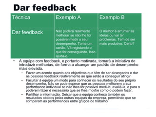 Dar feedback A equipa com feedback, e portanto motivada, tomará a iniciativa de introduzir melhorias, de forma a alcançar um padrão de desempenho mais elevado. Fazer um acordo quanto aos objectivos que têm de ser alcançados e dar às pessoas feedback relativamente ao que estão a conseguir atingir Facultar à equipa um modo para conhecer os resultados do seu próprio desempenho. Não se pode esperar que as pessoas melhorem a sua performance individual se não lhes for possível medi-la, avaliá-la, e para o poderem fazer é necessário que se lhes mostre como o podem fazer. Partilhar a informação. Deixar que a equipa conheça também os resultados obtidos pelas outras equipas da empresa, permitindo que se comparem as performances entre grupos de trabalho Gestão e Organização de Empresas Técnica Exemplo A Exemplo B Dar feedback Não poderá realmente melhorar se não lhe for possível medir o seu desempenho. Tome um cartão. Vá registando o que for conseguindo. Isso ajuda-o. O melhor é arrumar as ideias ou vai ter problemas. Tem de ser mais produtivo. Certo? 