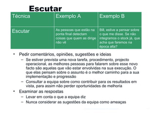 Escutar  Pedir comentários, opiniões, sugestões e ideias Se estiver prevista uma nova tarefa, procedimento, projecto operacional, as melhores pessoas para falarem sobre esse novo facto são aquelas que vão estar envolvidas na sua execução. O que elas pensam sobre o assunto é o melhor caminho para a sua implementação e progressão Consultar a equipa sobre como contribuir para os resultados em vista, para assim não perder oportunidades de melhoria Examinar as respostas Levar em conta o que a equipa diz Nunca considerar as sugestões da equipa como ameaças Gestão e Organização de Empresas Técnica  Exemplo A Exemplo B Escutar  As pessoas que estão na ponta final detectam coisas que quem as dirige não vê Bill, estive a pensar sobre o que me disse. Se não integramos o stock já, que acha que faremos na época alta? 