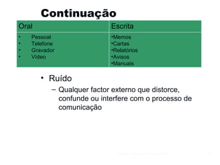 Continuação  Ruído Qualquer factor externo que distorce, confunde ou interfere com o processo de comunicação Gestão e Organização de Empresas Oral  Escrita  Pessoal Telefone Gravador Vídeo  Memos Cartas Relatórios Avisos Manuais  