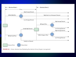 Decision-Making Tools 