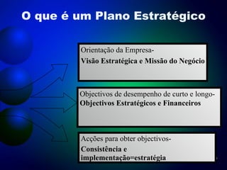 O que é um Plano Estratégico Orientação da Empresa-  Visão Estratégica e Missão do Negócio Acções para obter objectivos- Consistência e implementação=estratégia  Objectivos de desempenho de curto e longo-  Objectivos Estratégicos e Financeiros 