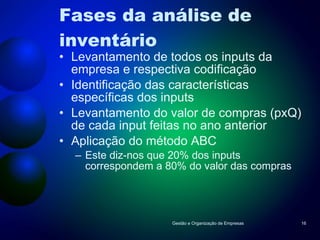 Fases da análise de inventário Levantamento de todos os inputs da empresa e respectiva codificação Identificação das características específicas dos inputs Levantamento do valor de compras (pxQ) de cada input feitas no ano anterior Aplicação do método ABC Este diz-nos que 20% dos inputs correspondem a 80% do valor das compras Gestão e Organização de Empresas 