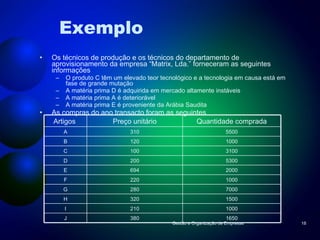 Exemplo  Os técnicos de produção e os técnicos do departamento de aprovisionamento da empresa “Matrix, Lda.” forneceram as seguintes informações O produto C têm um elevado teor tecnológico e a tecnologia em causa está em fase de grande mutação A matéria prima D é adquirida em mercado altamente instáveis A matéria prima A é deteriorável A matéria prima E é proveniente da Arábia Saudita As compras do ano transacto foram as seguintes Gestão e Organização de Empresas Artigos  Preço unitário Quantidade comprada A 310 5500 B 120 1000 C 100 3100 D 200 5300 E 694 2000 F 220 1000 G 280 7000 H 320 1500 I 210 1000 J 380 1650 